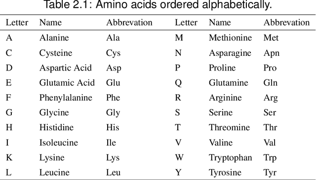 Figure 1 for Unravelling the Architecture of Membrane Proteins with Conditional Random Fields