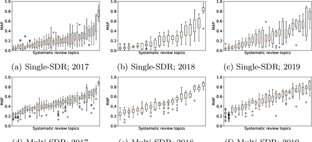 Figure 4 for Seed-driven Document Ranking for Systematic Reviews: A Reproducibility Study