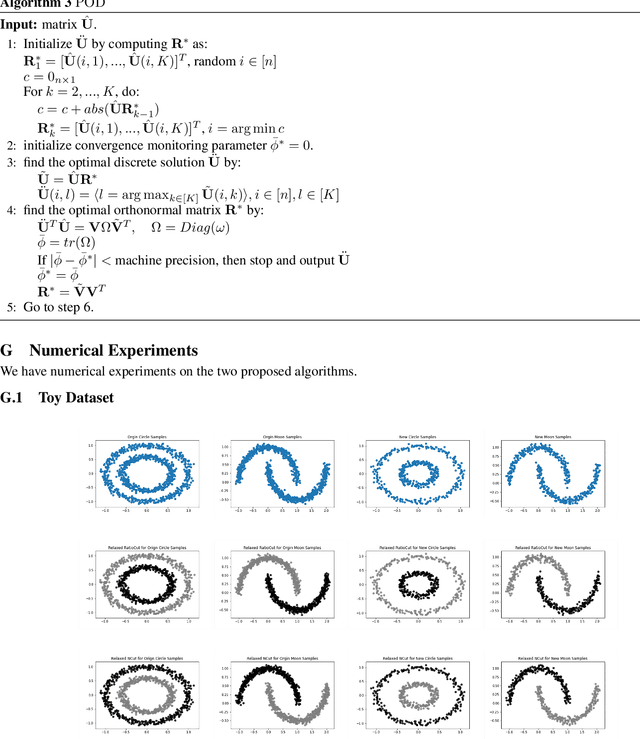 Figure 1 for Understanding the Generalization Performance of Spectral Clustering Algorithms