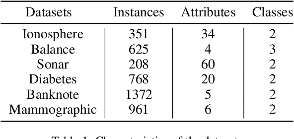 Figure 2 for Understanding the Generalization Performance of Spectral Clustering Algorithms