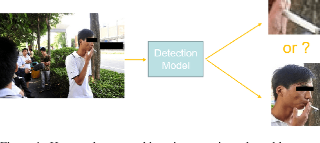Figure 1 for Application-Driven AI Paradigm for Hand-Held Action Detection