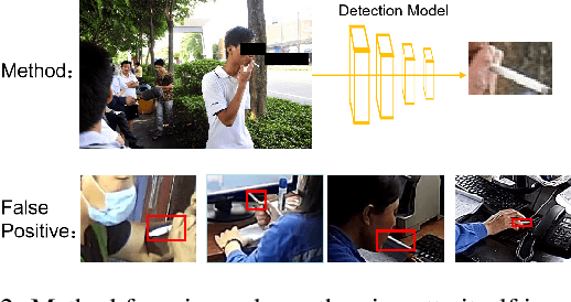 Figure 3 for Application-Driven AI Paradigm for Hand-Held Action Detection