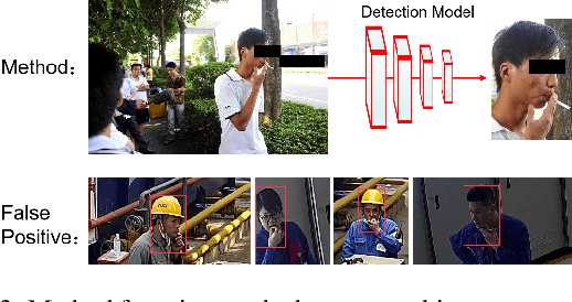 Figure 4 for Application-Driven AI Paradigm for Hand-Held Action Detection