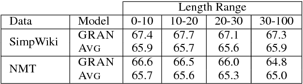 Figure 4 for Learning Paraphrastic Sentence Embeddings from Back-Translated Bitext