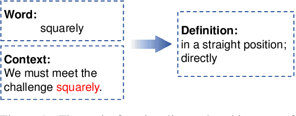 Figure 1 for LitMind Dictionary: An Open-Source Online Dictionary