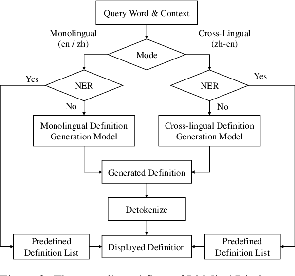 Figure 3 for LitMind Dictionary: An Open-Source Online Dictionary