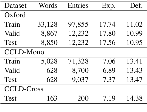 Figure 2 for LitMind Dictionary: An Open-Source Online Dictionary