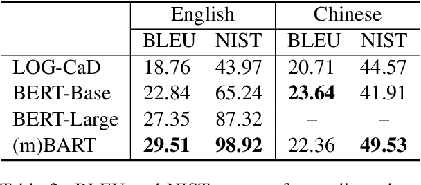 Figure 4 for LitMind Dictionary: An Open-Source Online Dictionary