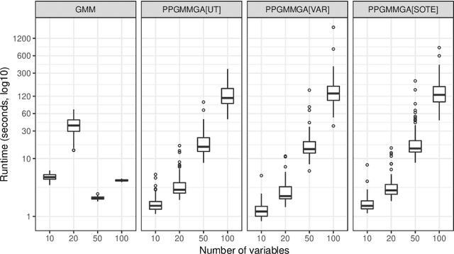 Figure 1 for Projection pursuit based on Gaussian mixtures and evolutionary algorithms