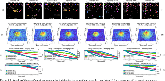 Figure 1 for Guided Policy Exploration for Markov Decision Processes using an Uncertainty-Based Value-of-Information Criterion