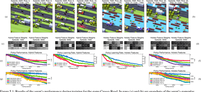 Figure 2 for Guided Policy Exploration for Markov Decision Processes using an Uncertainty-Based Value-of-Information Criterion