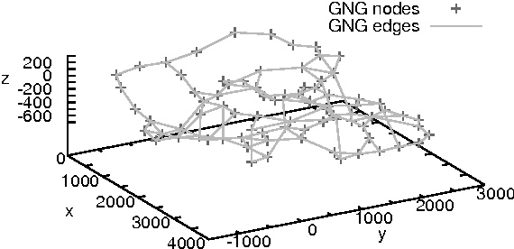 Figure 3 for Learning a Representation of a Believable Virtual Character's Environment with an Imitation Algorithm