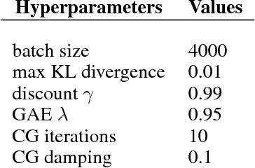 Figure 2 for Algorithmic Framework for Model-based Deep Reinforcement Learning with Theoretical Guarantees