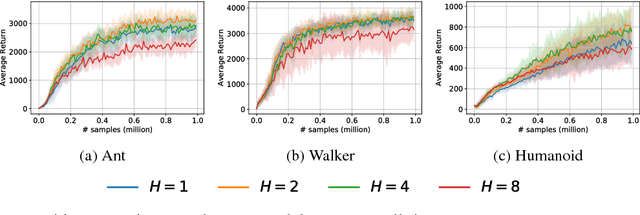 Figure 3 for Algorithmic Framework for Model-based Deep Reinforcement Learning with Theoretical Guarantees