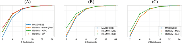 Figure 1 for Look-ups are not  all you need for deep learning inference