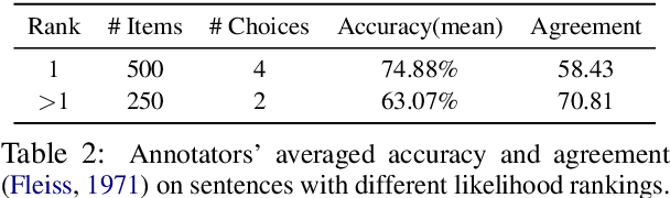 Figure 3 for Improving Counterfactual Generation for Fair Hate Speech Detection