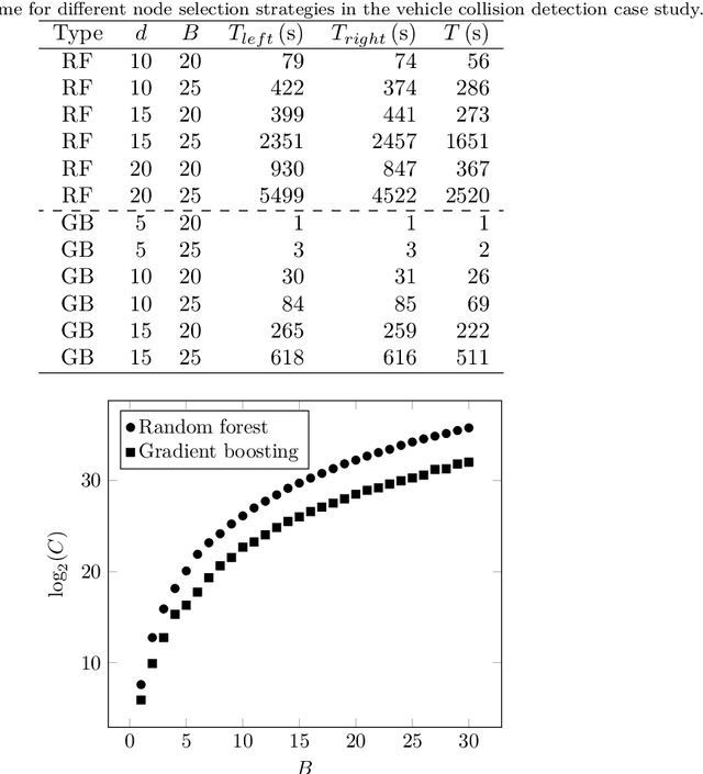 Figure 4 for Formal Verification of Input-Output Mappings of Tree Ensembles