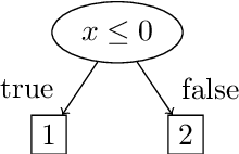 Figure 1 for Formal Verification of Input-Output Mappings of Tree Ensembles