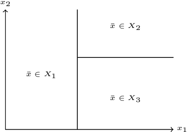 Figure 3 for Formal Verification of Input-Output Mappings of Tree Ensembles