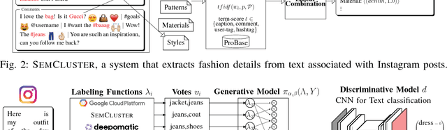 Figure 2 for Deep Text Mining of Instagram Data Without Strong Supervision