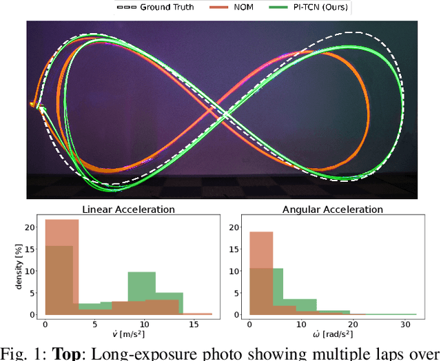 Figure 1 for Physics-Inspired Temporal Learning of Quadrotor Dynamics for Accurate Model Predictive Trajectory Tracking