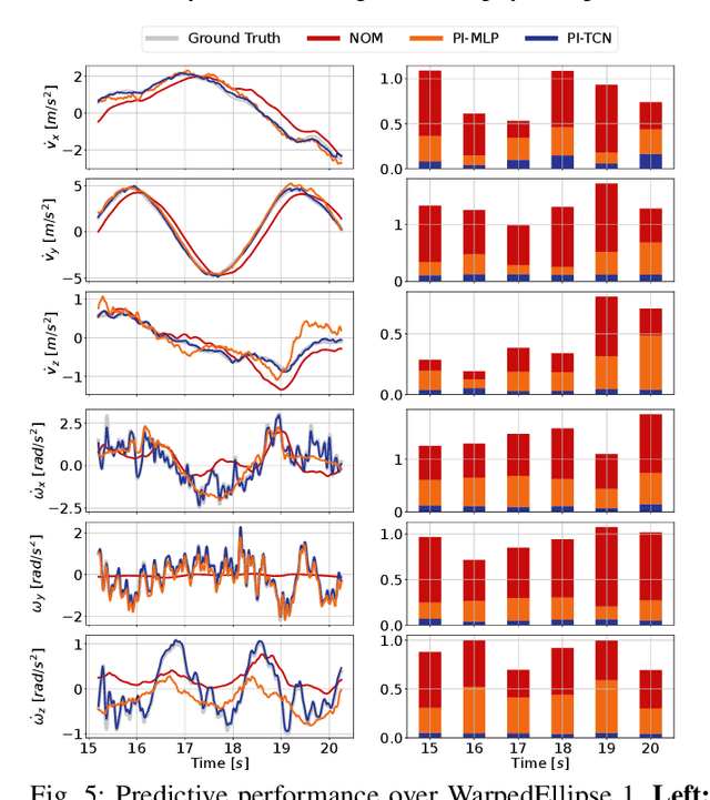 Figure 4 for Physics-Inspired Temporal Learning of Quadrotor Dynamics for Accurate Model Predictive Trajectory Tracking