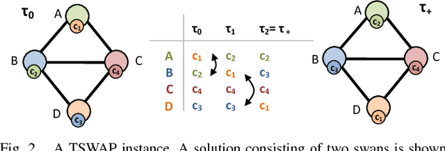 Figure 2 for Lazy Modeling of Variants of Token Swapping Problem and Multi-agent Path Finding through Combination of Satisfiability Modulo Theories and Conflict-based Search