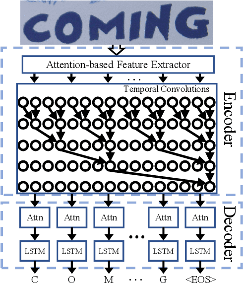 Figure 1 for Scene Text Recognition with Temporal Convolutional Encoder