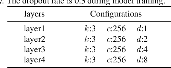 Figure 2 for Scene Text Recognition with Temporal Convolutional Encoder