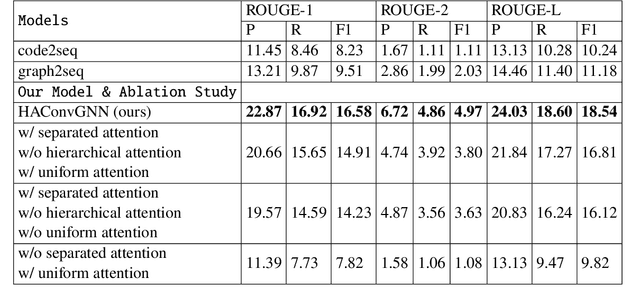 Figure 4 for HAConvGNN: Hierarchical Attention Based Convolutional Graph Neural Network for Code Documentation Generation in Jupyter Notebooks