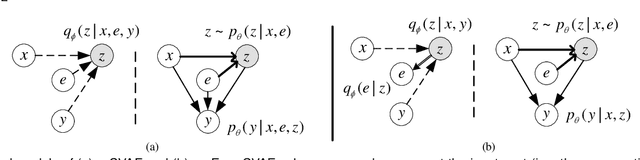 Figure 1 for Emotion-Regularized Conditional Variational Autoencoder for Emotional Response Generation