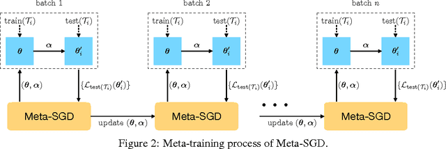 Figure 3 for Meta-SGD: Learning to Learn Quickly for Few-Shot Learning