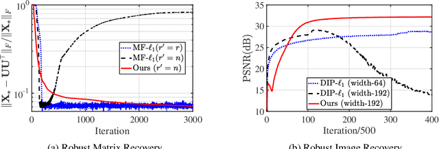 Figure 1 for Robust Recovery via Implicit Bias of Discrepant Learning Rates for Double Over-parameterization