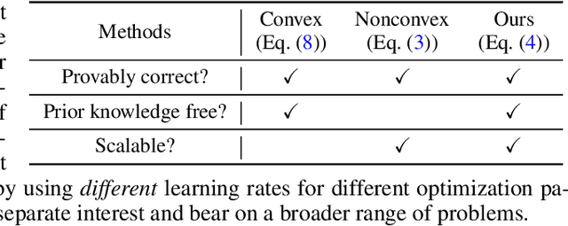 Figure 2 for Robust Recovery via Implicit Bias of Discrepant Learning Rates for Double Over-parameterization