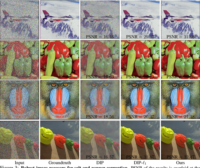 Figure 4 for Robust Recovery via Implicit Bias of Discrepant Learning Rates for Double Over-parameterization