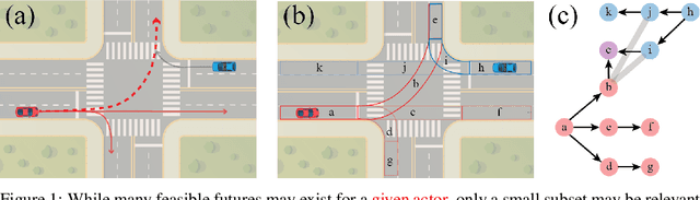 Figure 1 for What-If Motion Prediction for Autonomous Driving