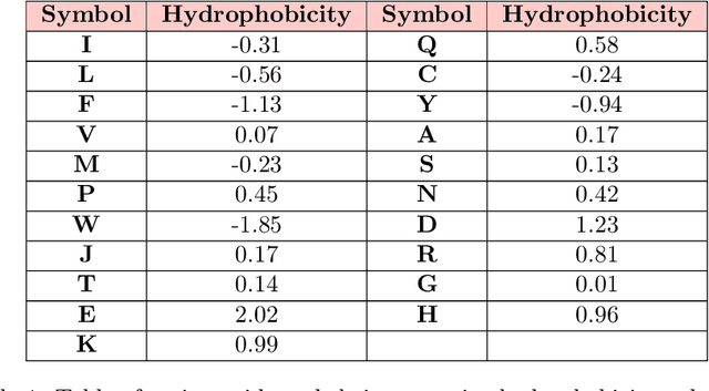 Figure 2 for Using Genetic Programming to Predict and Optimize Protein Function