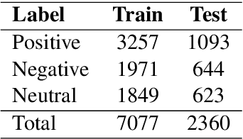 Figure 1 for DziriBERT: a Pre-trained Language Model for the Algerian Dialect