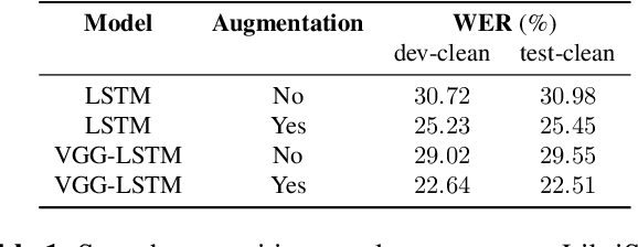 Figure 2 for What does a network layer hear? Analyzing hidden representations of end-to-end ASR through speech synthesis