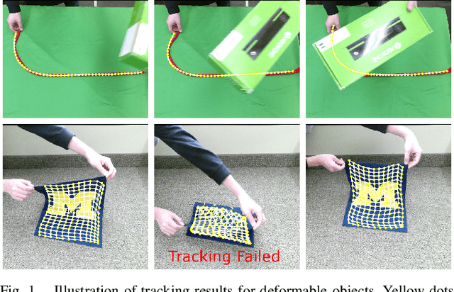 Figure 1 for Occlusion-robust Deformable Object Tracking without Physics Simulation