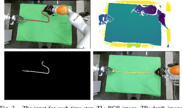 Figure 2 for Occlusion-robust Deformable Object Tracking without Physics Simulation