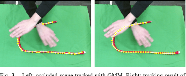 Figure 3 for Occlusion-robust Deformable Object Tracking without Physics Simulation