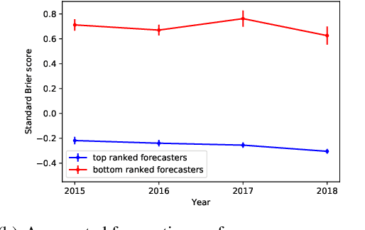 Figure 4 for Measuring Forecasting Skill from Text