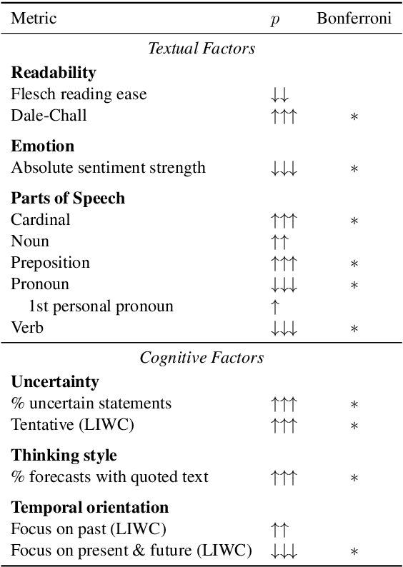 Figure 3 for Measuring Forecasting Skill from Text