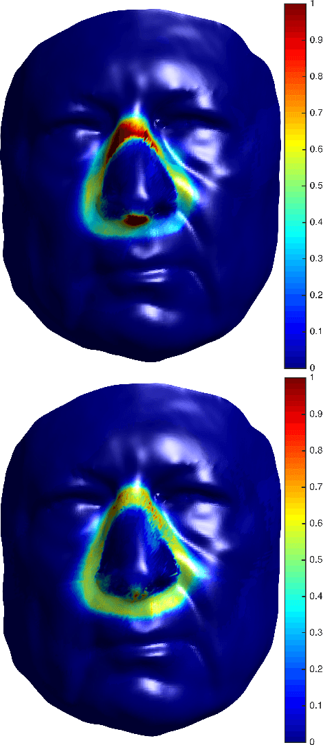 Figure 2 for Customized Facial Constant Positive Air Pressure (CPAP) Masks