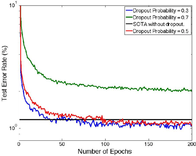 Figure 2 for Partitioning Large Scale Deep Belief Networks Using Dropout