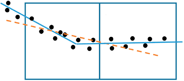 Figure 1 for A Review of Point Cloud Semantic Segmentation