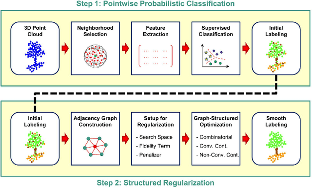 Figure 4 for A Review of Point Cloud Semantic Segmentation