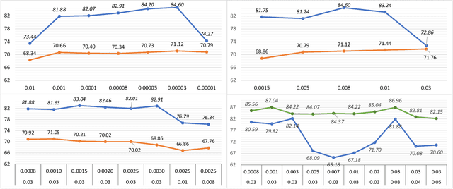 Figure 4 for AMF: Adaptable Weighting Fusion with Multiple Fine-tuning for Image Classification