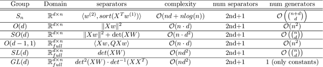 Figure 1 for Low Dimensional Invariant Embeddings for Universal Geometric Learning